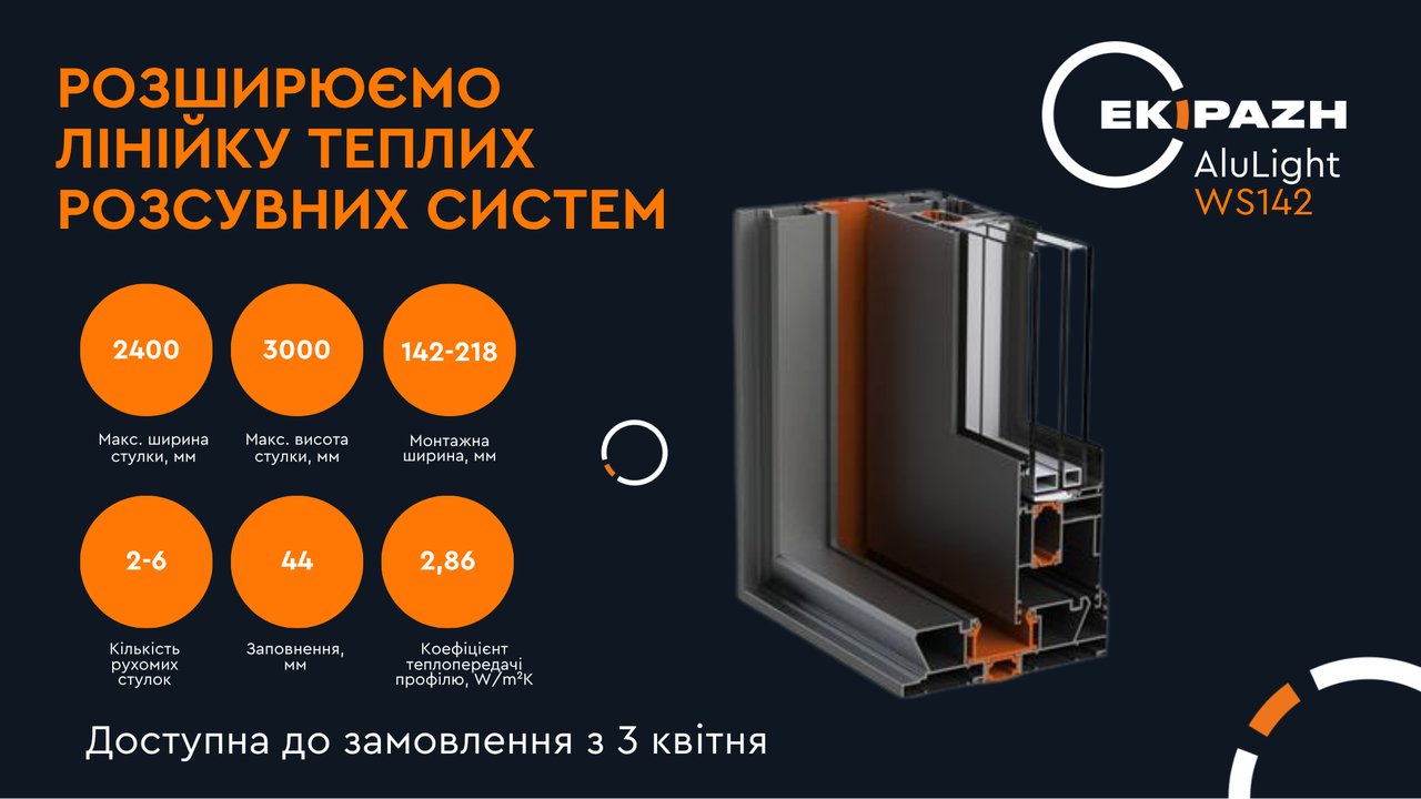 EKIPAZH продовжує розширювати асортимент алюмінієвих систем